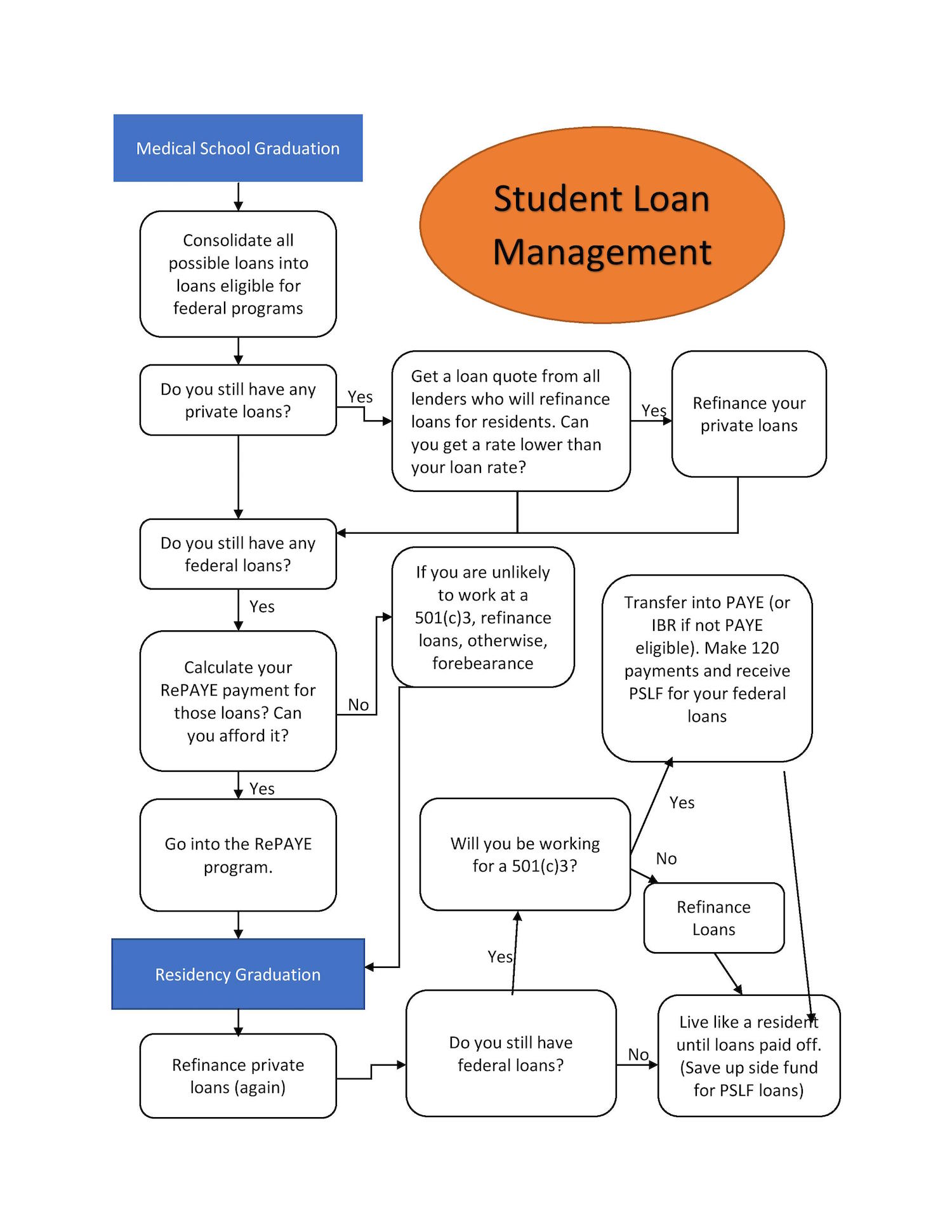 Nih Student Loan Repayment Programs